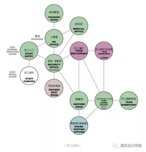 室內設計帶來的附贈價值（酒店設計項目解析）