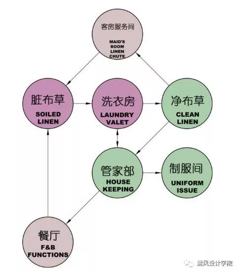 室內設計帶來的附贈價值（酒店設計項目解析）