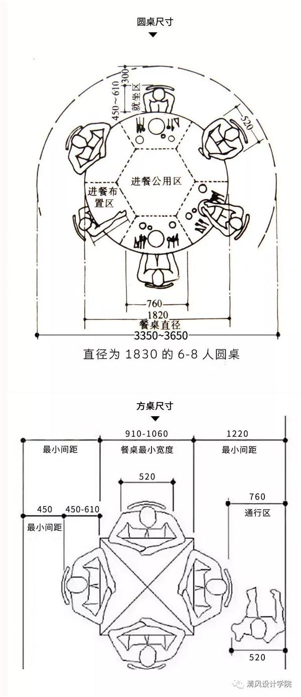 人體工程學在室內設計中的作用