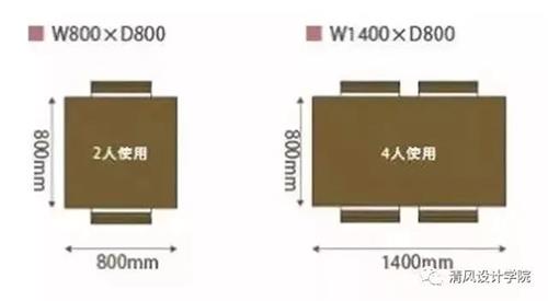 人體工程學在室內設計中的作用