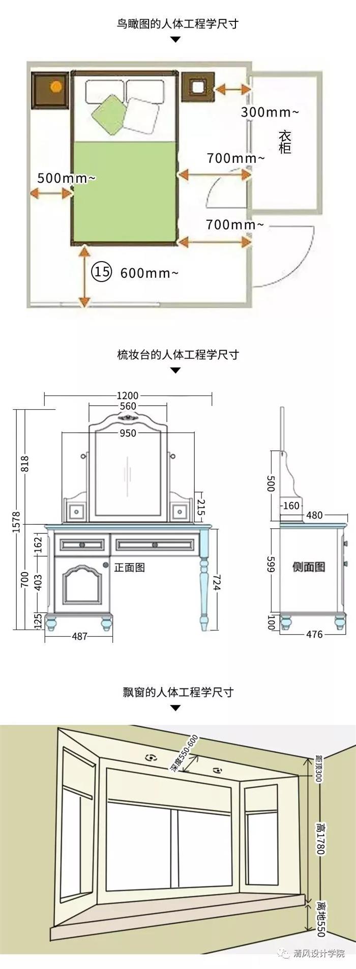 人體工程學在室內設計中的作用